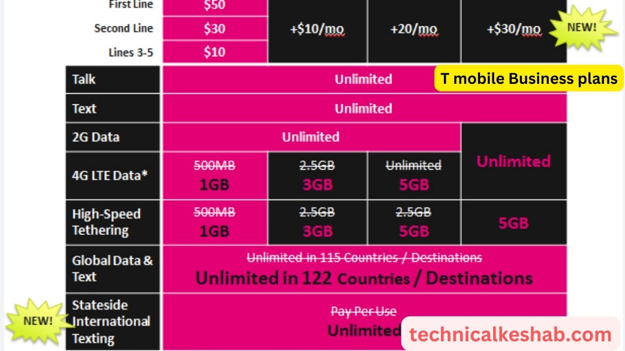 T-Mobile-Business-Plan